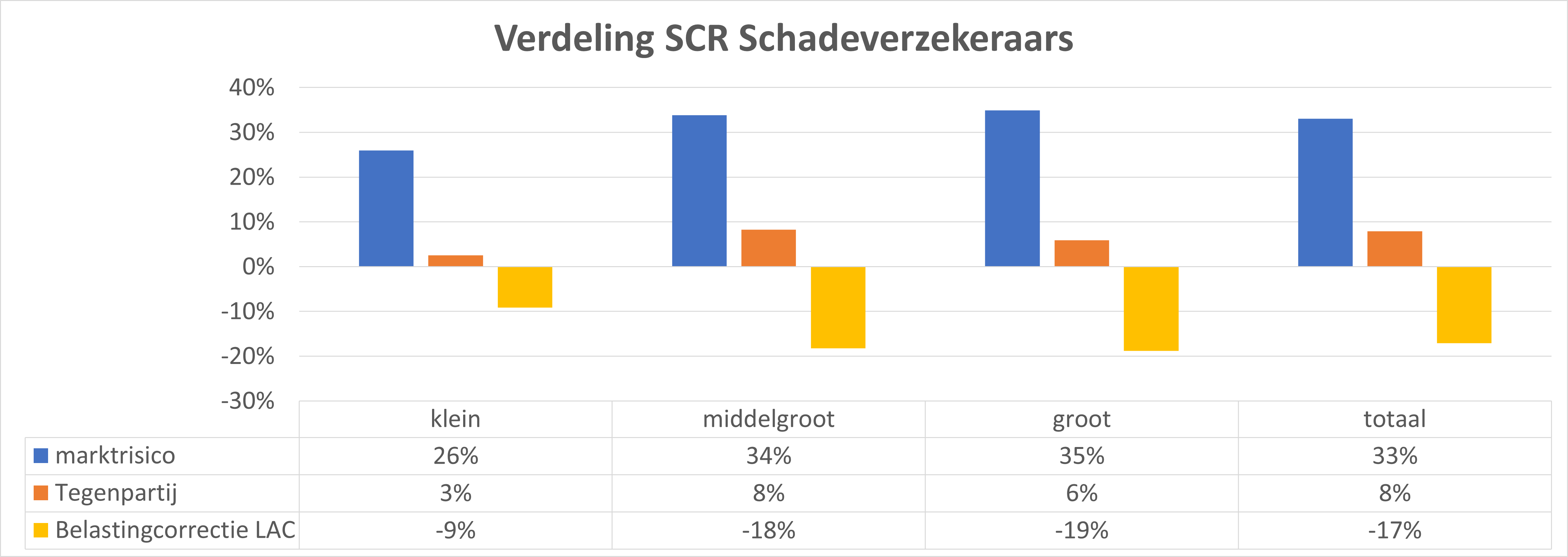 Marktaandeel Schadeverzekeraars