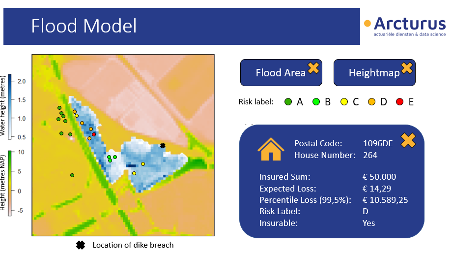 Overstromingsmodel geeft inzicht in overstromingsrisico