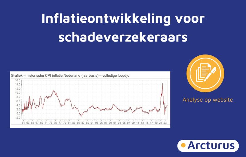 Inflatieontwikkeling nader bekeken